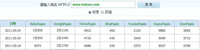 网站收录达到1W